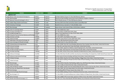 Region Branch Code Countr - 