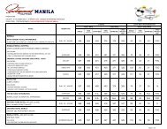 ex-GUM SWA MN73 (Supercedes MNL5) - Philippine Airlines