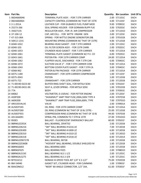 Download Construction Materials List - Philippine Airlines