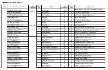 Appendix 9.List of Tramline Recipients