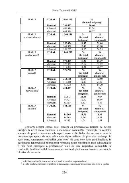 (socio)lingvistice in mediu aloglot - Philologica Jassyensia