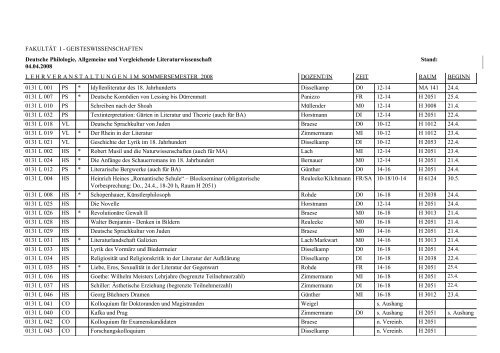 Sommersemester 2008 (_bersicht_SoSe_2008_01.pdf) - Institut für ...