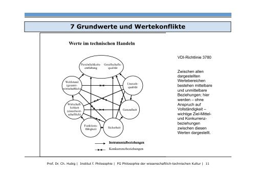 (6) Ethik und Technikbewertung.pptx - Institut fÃ¼r Philosophie