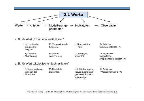 (6) Ethik und Technikbewertung.pptx - Institut fÃ¼r Philosophie