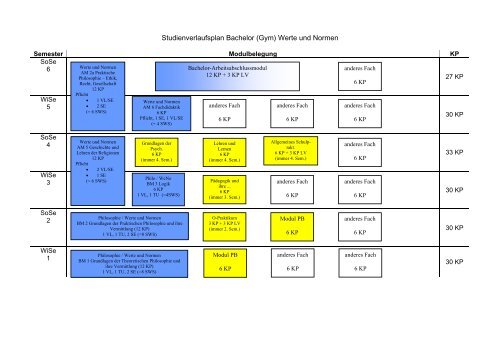 udiengan - Institut fÃ¼r Philosophie - UniversitÃ¤t Oldenburg