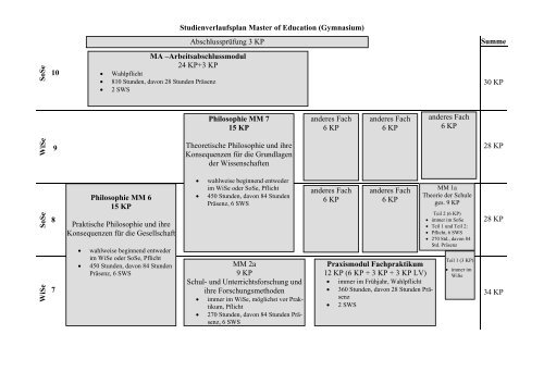 udiengan - Institut fÃ¼r Philosophie - UniversitÃ¤t Oldenburg