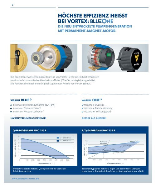 1 EUROPRO JAHR! - Deutsche Vortex Gmbh & Co. KG