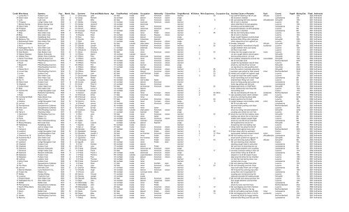 Surnames That Start With Com / 100 Last Names That Start ...