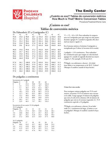 How Much is That? Metric Conversion Tables i(Â¿CuÃ¡nto es eso ...