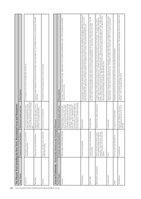 Phoenix Park Conservation Management Plan Appendices