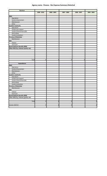 Tab F Copy of Business Plan Financial Information Template