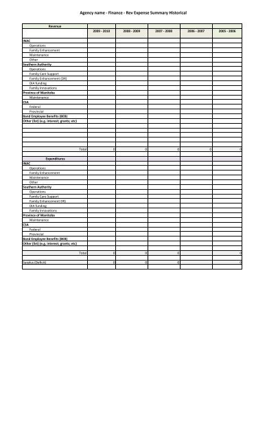 Tab F Copy of Business Plan Financial Information Template