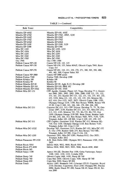 Classification and Identification of Photocopying Toners by ... - Library