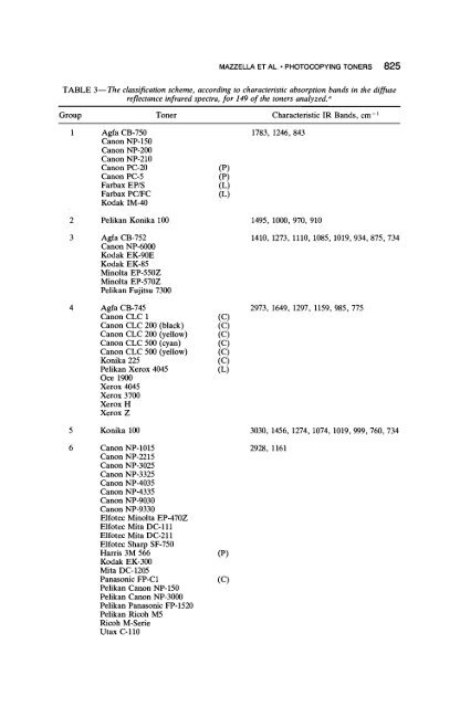 Classification and Identification of Photocopying Toners by ... - Library