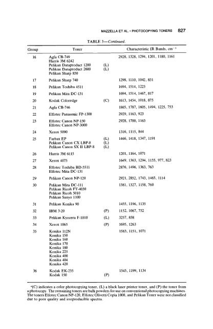 Classification and Identification of Photocopying Toners by ... - Library