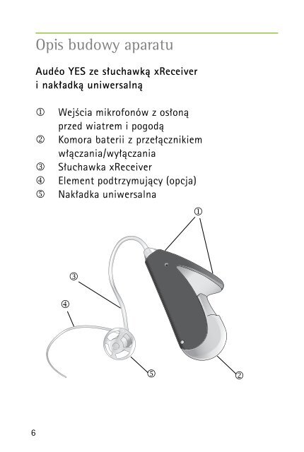 Instrukcja uÅ¼ytkowania AudÃ©o YES - Phonak