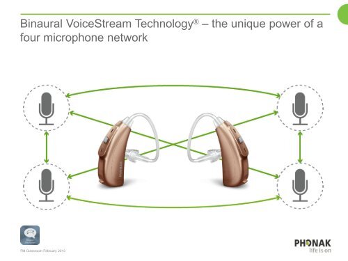 directional microphone technology - Phonak