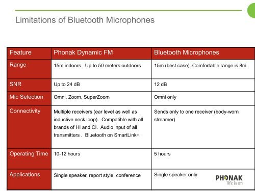 directional microphone technology - Phonak