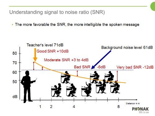 directional microphone technology - Phonak