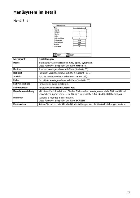 Receiver (SAT, DVB-T, Decoder etc.) anschließen - Medion