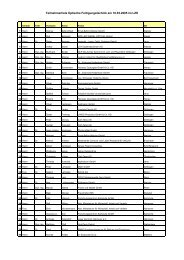 Teilnehmerliste Optische Fertigungstechnik am 16.03.2005 im LZH