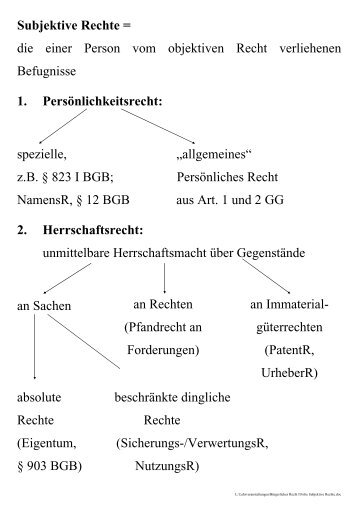 Subjektive Rechte =