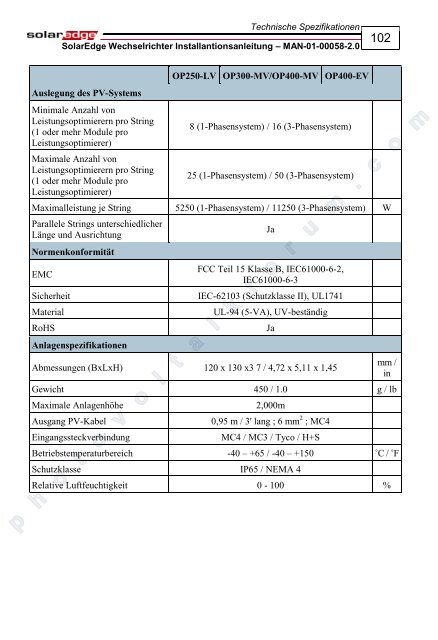 SolarEdge Wechselrichter Installantionsanleitung – MAN-01-00058-2 ...