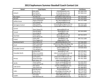 Coach Contact Information - Palatine High School