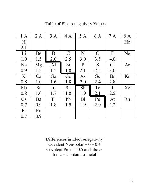 for covalent compounds or ions