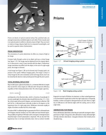 Prisms - CVI Melles Griot Technical Guide, Vol 2, Issue 2