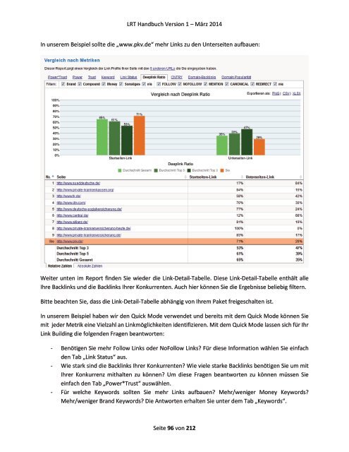 Link Research Tools Handbuch