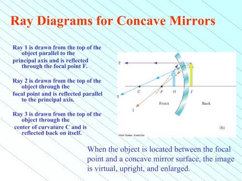 Review of Geometric Optics