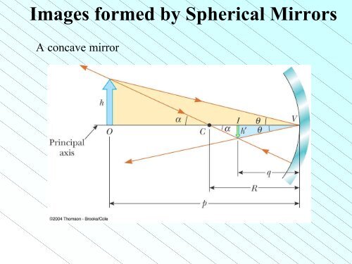 Review of Geometric Optics