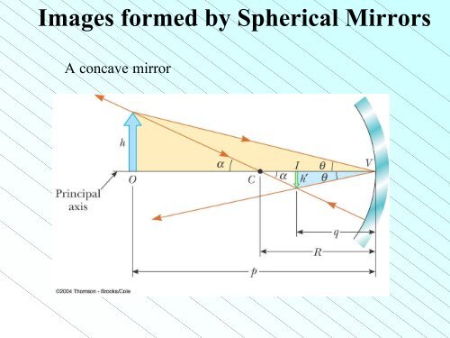 Review of Geometric Optics