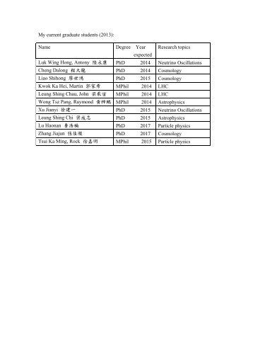 Past graduate students (up to 2013): Name Degree Year Where now ...