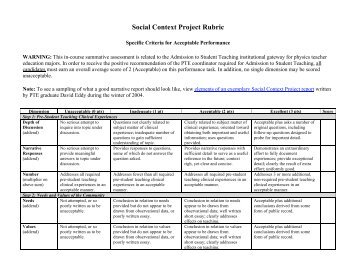 scoring rubric