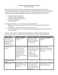 Unifying Concepts and Processes of Science (under development ...