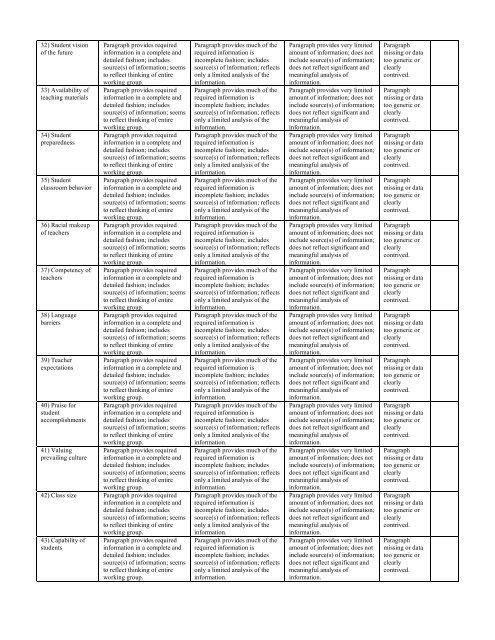 Urban Studies Field Trip Portfolio Scoring Rubric & Cover Sheet ...