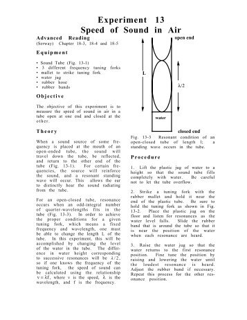 Experiment 13 Speed of Sound in Air