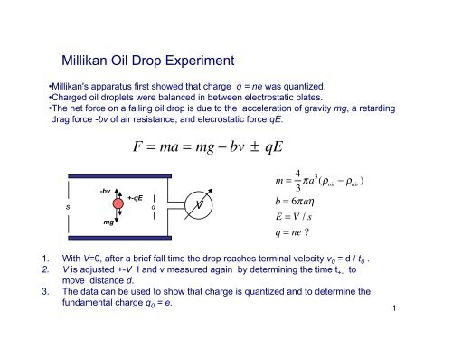 Millikan Oil Drop Experiment