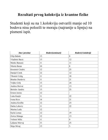 Rezultati prvog kolokvija iz kvantne fizike Studenti koji su na 1 ... - phy