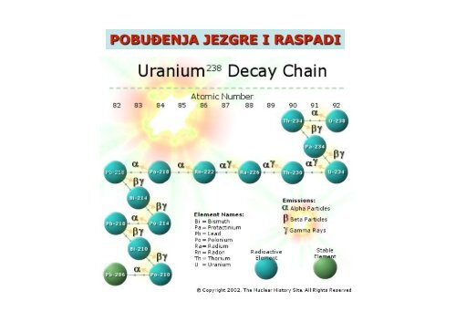 Pobudjenja jezgre i raspadi, elektromagnetski prijelazi - phy