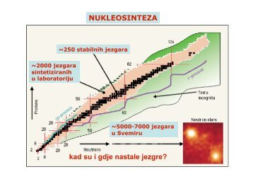 NUKLEOSINTEZA kad su i gdje nastale jezgre? - phy