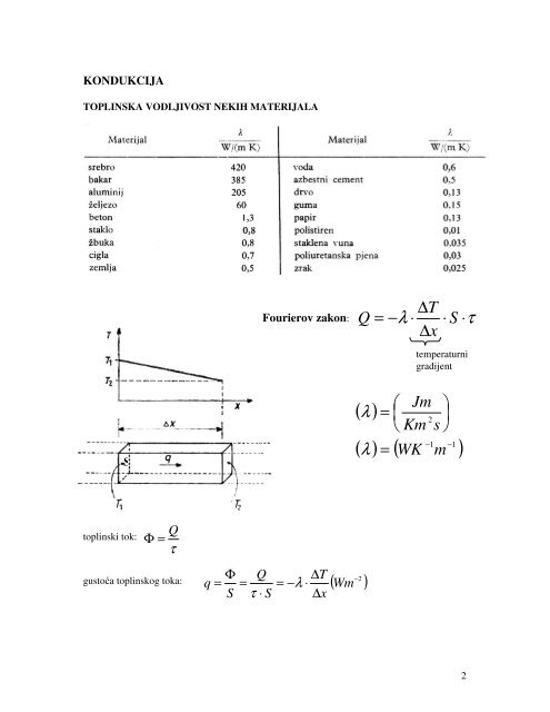 PRIJENOS ENERGIJE VO ENJE TOPLINE - phy