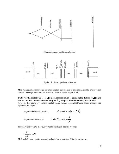 Å to je difrakcija ili ogib - phy