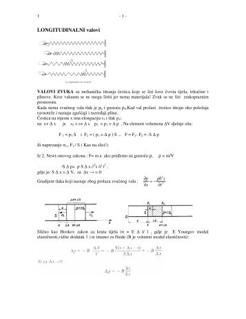 LONGITUDINALNI valovi - phy