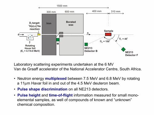 Fast Neutron Scattering Analysis - University of Cape Town