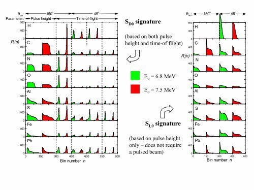 Fast Neutron Scattering Analysis - University of Cape Town