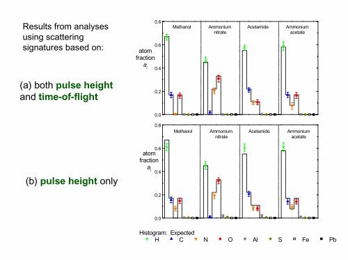 Fast Neutron Scattering Analysis - University of Cape Town