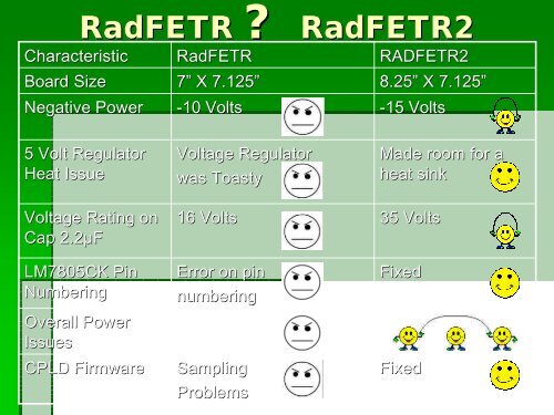 RadFET Reader